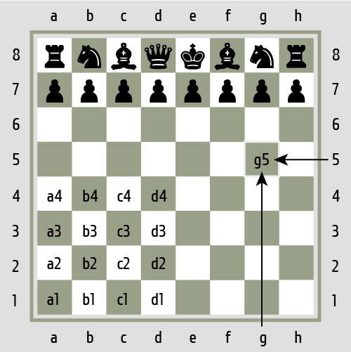 Caselesson “Chess combinatorial thinking”